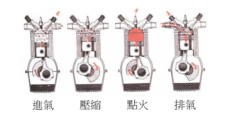 簡單粗暴的美學 二行程引擎 Motofunshop